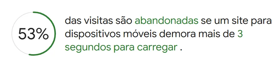 Dados de abandono de página devido a carregamento lento no Mobile